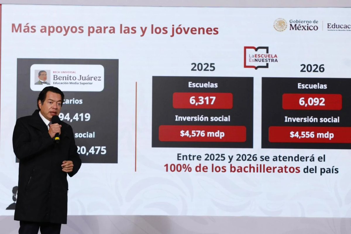 Sheinbaum Anuncia Inversión de $9 Mil Mdp para Preparatorias