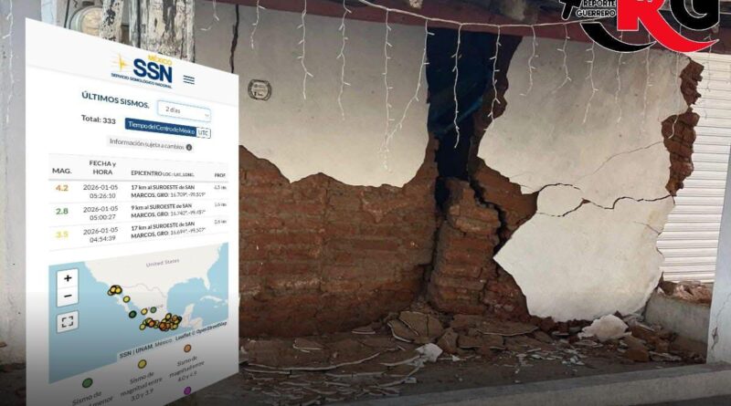 Suman más de 4 mil 600 réplicas tras sismo en San Marcos